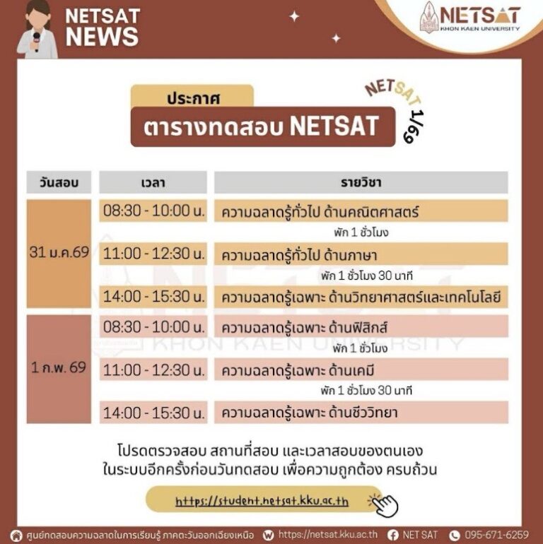 ศูนย์การทดสอบความฉลาดในการเรียนรู้ ภาคตะวันออกเฉียงเหนือ (NETSAT) ครั้งที่ 1 ประจำปี พ.ศ.2569 ในระหว่างวันที่ 31 มกราคม-1 กุมภาพันธ์ 2569