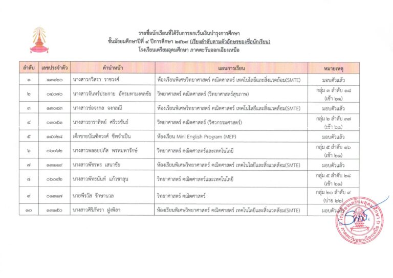ประกาศโรงเรียน เรื่อง รายชื่อนักเรียนที่ได้รับการยกเว้นเงินบำรุงการศึกษา ปีการศึกษา 2569