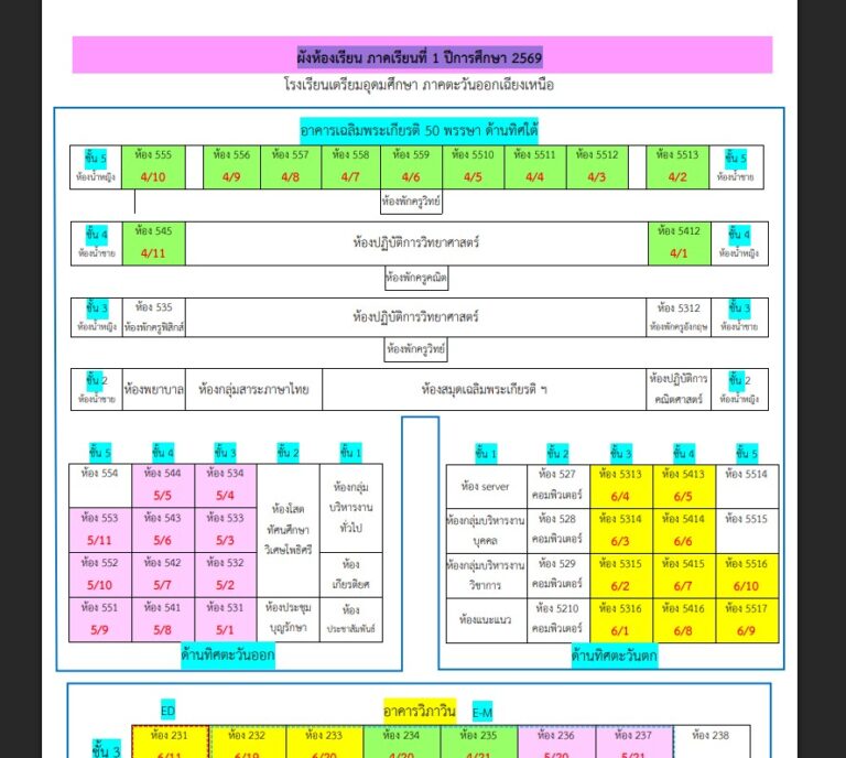 ผังห้องเรียน ภาคเรียนที่ 1 ปีการศึกษา 2569